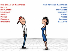Παιχνίδι Relationship Revenge